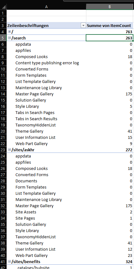 get all lists and libraries in a pivot table