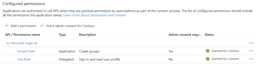 Page with granted permissions